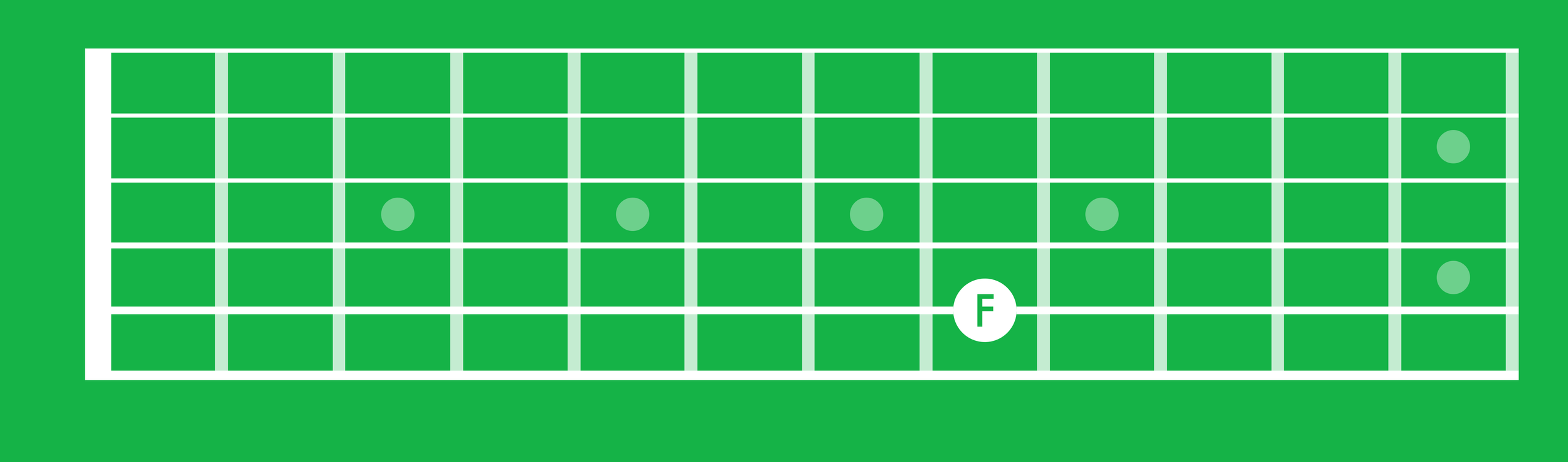 The most effective way to memorise notes on the guitar fretboard